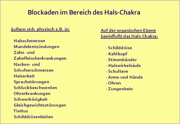Blockaden des Halschakra