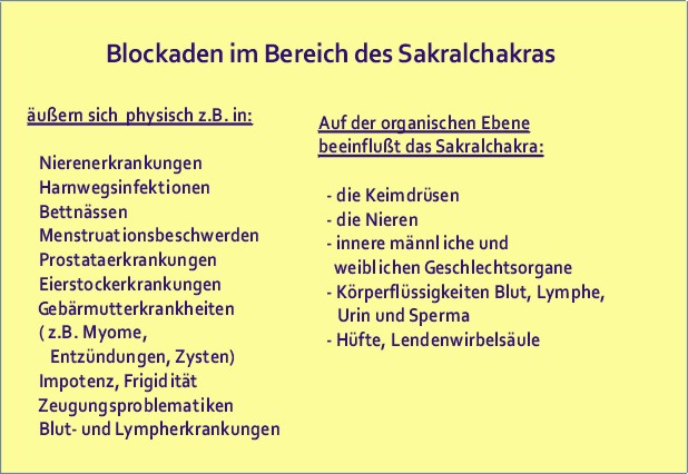 Sakralchakra blockiert