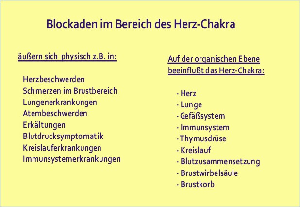 Krankheiten des Herzchakra