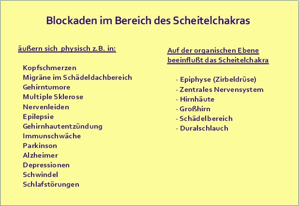 Krankheiten der Chakras: Scheitelchakra