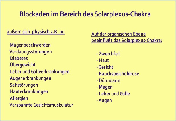 Krankheiten des Solarplexus