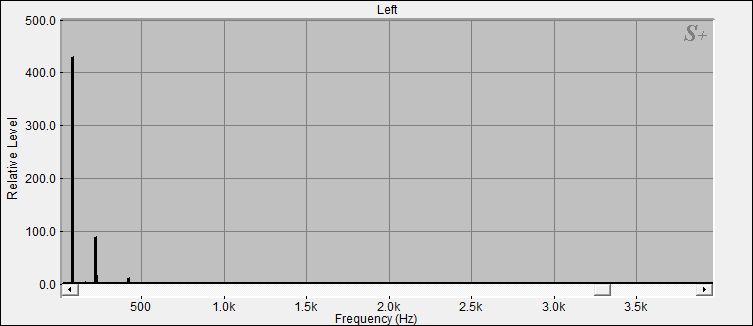 Fourier Analyse von Klangschale Bengalen N°11