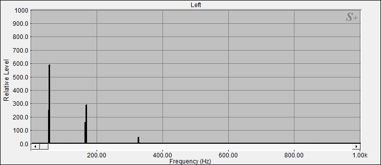 Fourier Analyse von Klangschale Bengalen N°2