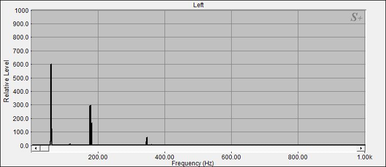 Fourier Analyse von Klangschale Bengalen N°4