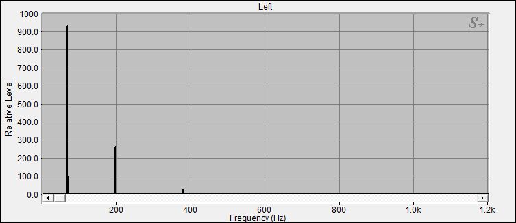 Fourier Analyse von Klangschale Bengalen N°5