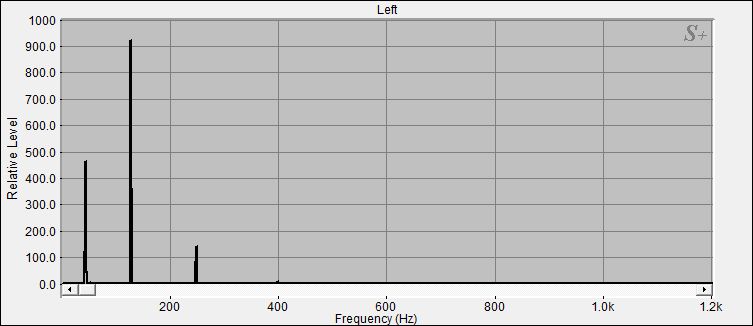 Fourier Analyse von Klangschale Bengalen N°7