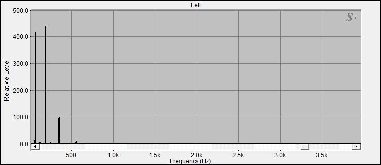 Fourier Analyse von Klangschale Bengalen N°9