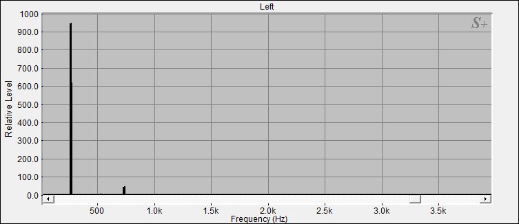 Fourier Analyse der Klangschale 4 aus dem Set 1