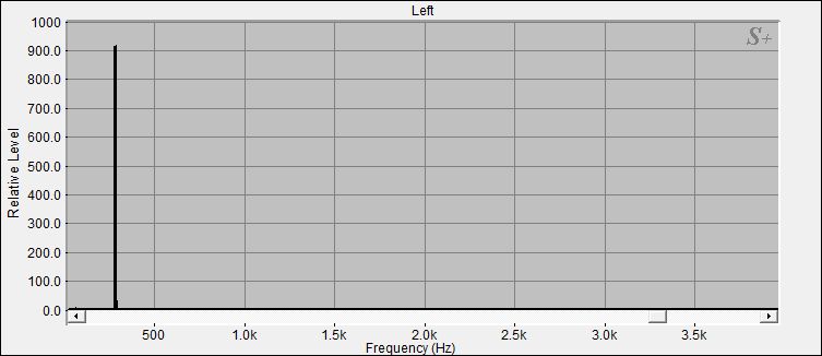 Fourier Analyse der Klangschale 5 aus dem Set 1
