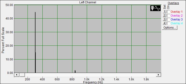 Fourier Analyse der Klangschale 6 aus dem Set 1