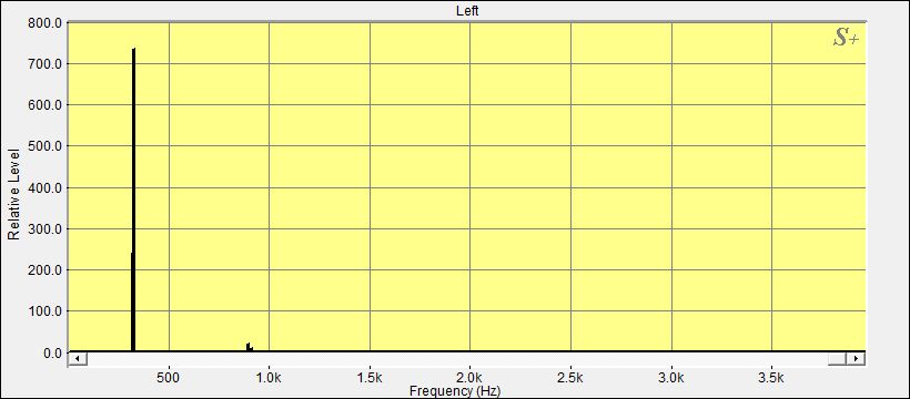 Fourier Analyse der Klangschale 7 aus dem Set 1