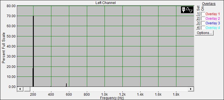 Fourier Analyse 
der Klangschale 1 aus dem Set 10