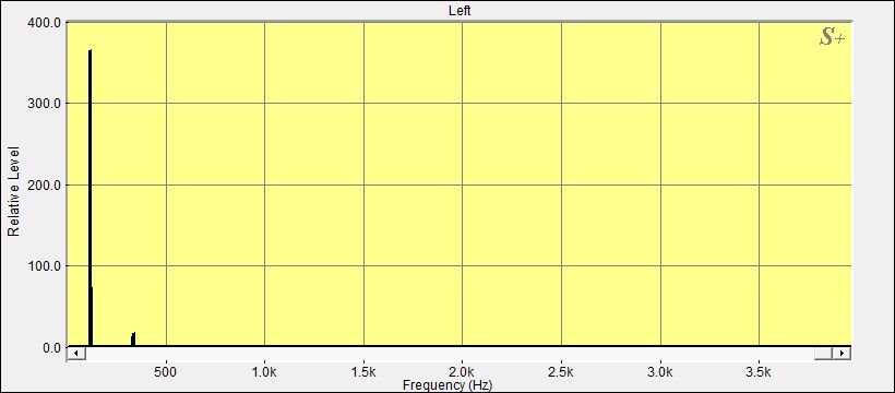 Fourier Analyse 
der Klangschale 2 aus dem Set 10
