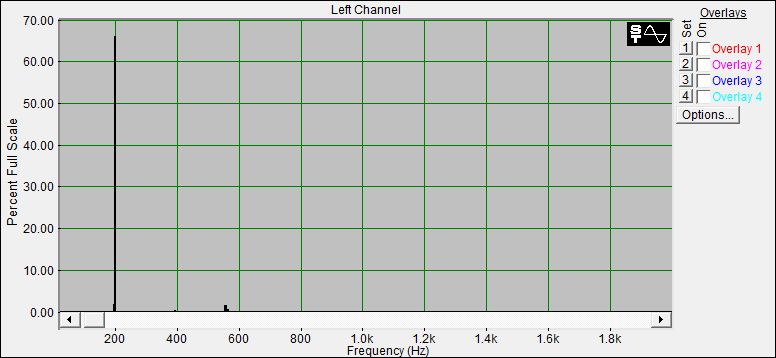 Fourier Analyse
der Klangschale 1 aus dem Set 11