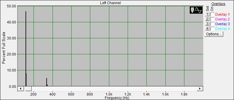 Fourier Analyse 
der Klangschale 2 aus dem Set 11