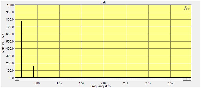 Fourier Analyse
der Klangschale 3 aus dem Set 11