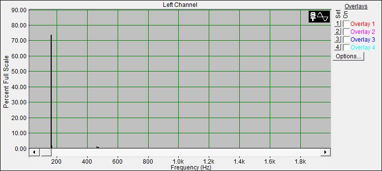 Fourier Analyse
der Klangschale 4 aus dem Set 11