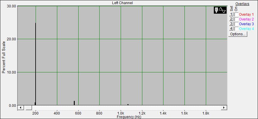 Fourier Analyse
der Klangschale 1 aus dem Set 12