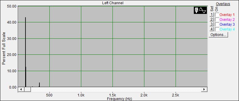 Fourier Analyse
der Klangschale 2 aus dem Set 12