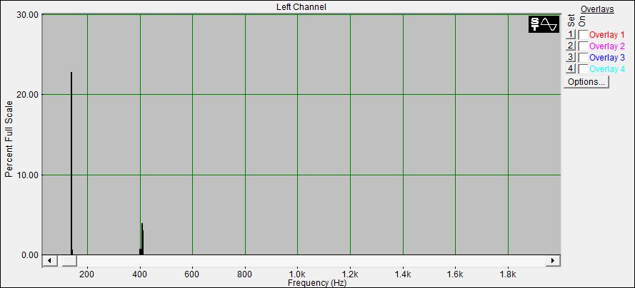 Fourier Analyse
der Klangschale 3 aus dem Set 12