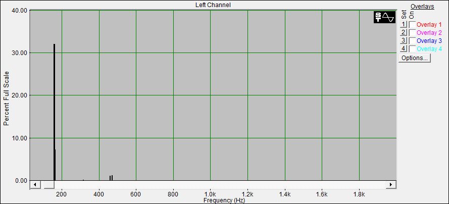 Fourier Analyse
der Klangschale 4 aus dem Set 12