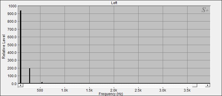 Fourier Analyse der Klangschale 1 aus dem Set 2