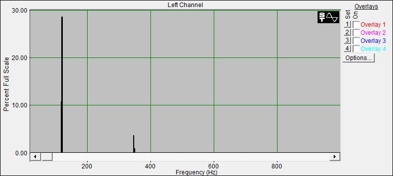 Fourier Analyse der Klangschale 2 aus dem Set 2