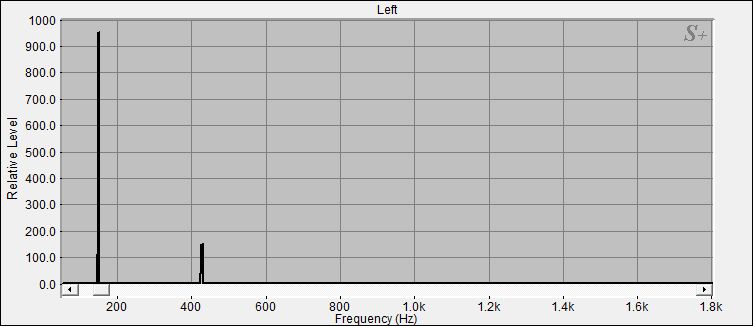 Fourier Analyse der Klangschale 3 aus dem Set 2