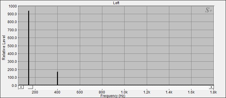 Fourier Analyse der Klangschale 4 aus dem Set 2