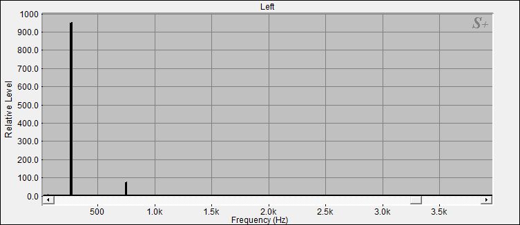 Fourier Analyse der Klangschale 6 aus dem Set 2