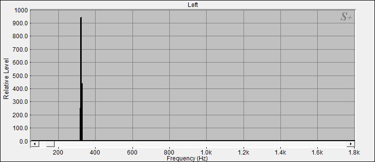 Fourier Analyse der Klangschale 7 aus dem Set 2