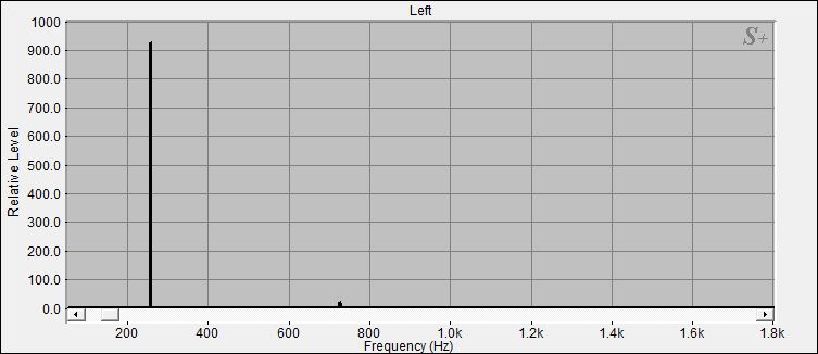 Fourier Analyse
der Klangschale 4 aus dem Set 3