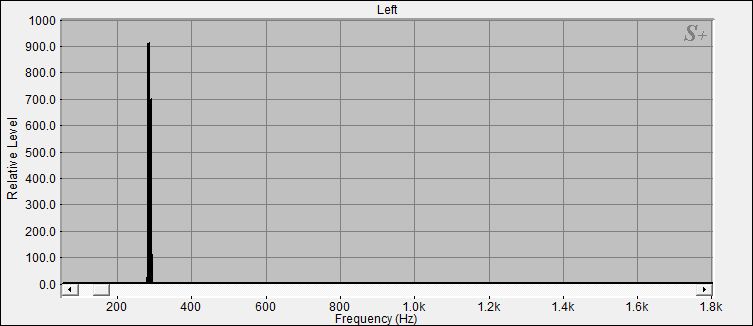 Fourier Analyse der Klangschale 5 aus dem Set 3