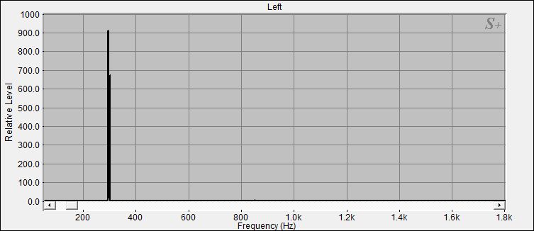 Fourier Analyse der Klangschale 6 aus dem Set 3