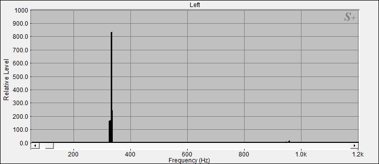 Fourier Analyse der Klangschale 7 aus dem Set 3