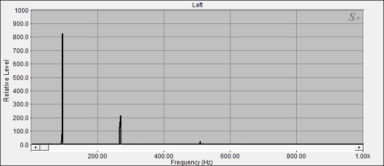 Fourier Analyse der Klangschale 1 aus dem Set 4