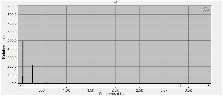 Fourier Analyse der Klangschale 2 aus dem Set 4