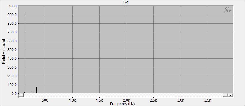 Fourier Analyse der Klangschale 3 aus dem Set 4