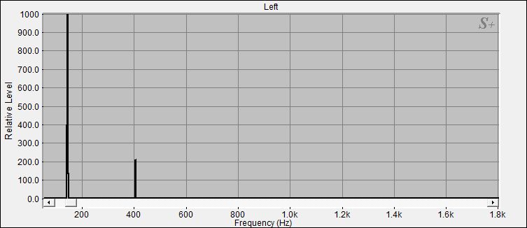 Fourier Analyse der Klangschale 5 aus dem Set 4