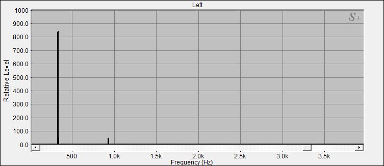 Fourier Analyse der Klangschale 7 aus dem Set 4