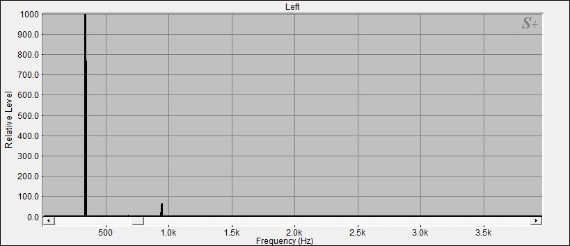 Fourier Analyse
der Klangschale 7 aus dem Set 7