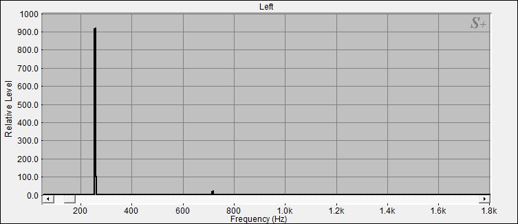 Fourier Analyse von Klangschale Bengalen N°1