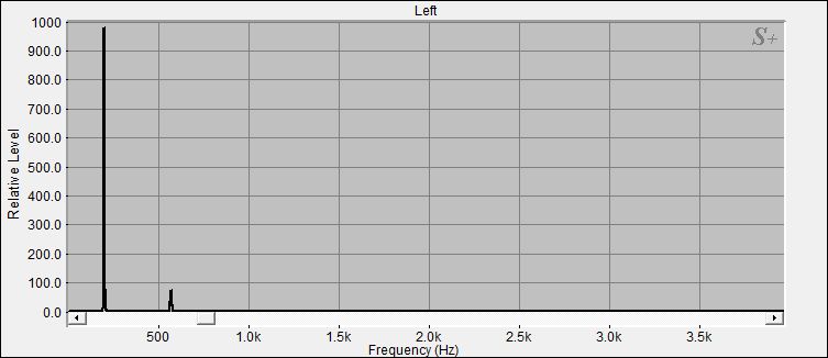 Fourier Analyse von Klangschale Bengalen N°10