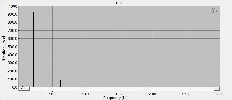 Fourier Analyse von Klangschale Bengalen N°13
