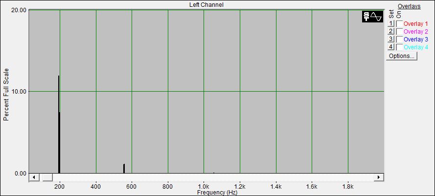 Fourier Analyse von Klangschale Bengalen N°14