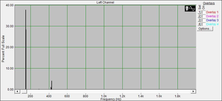 Fourier Analyse von Klangschale Bengalen N°18
