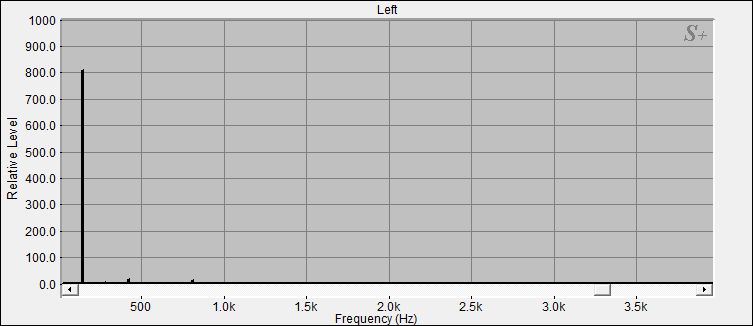 Fourier Analyse von Klangschale Bengalen N°19