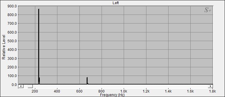 Fourier Analyse von Klangschale Bengalen N°2