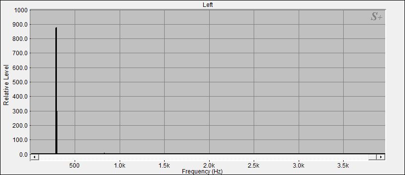Fourier Analyse von Klangschale Bengalen N°20