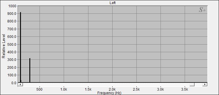 Fourier Analyse von Klangschale Bengalen N°22